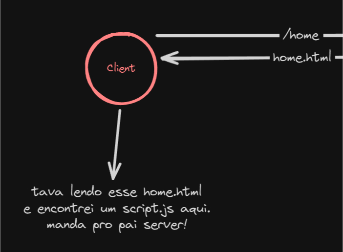 Cliente pedindo script.js