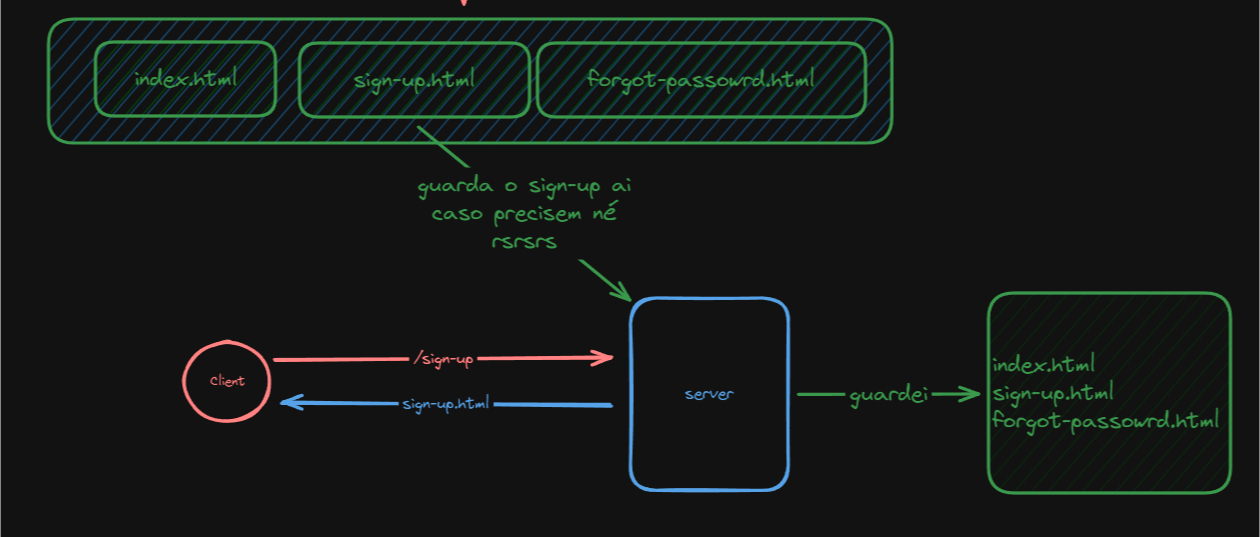 Diferença entre CSR e SSG